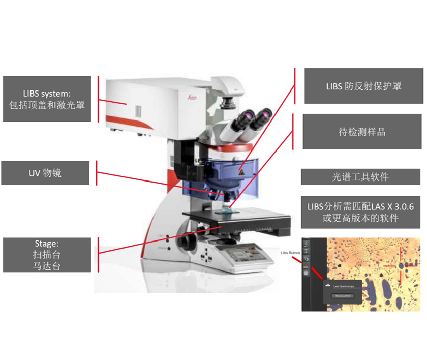 徕卡Leica DM6 M  LIBS集成激光光谱材料分析二合一系统